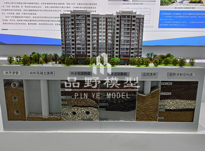 中建四局海绵城市沙盘